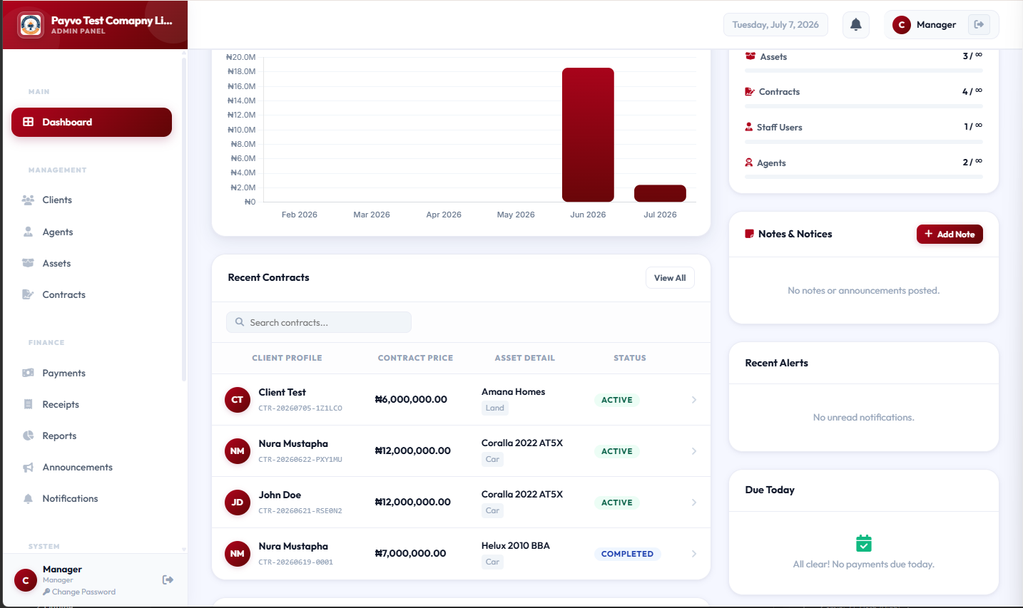 Payvo dashboard showing various metrics like total clients, active contracts, and outstanding balances